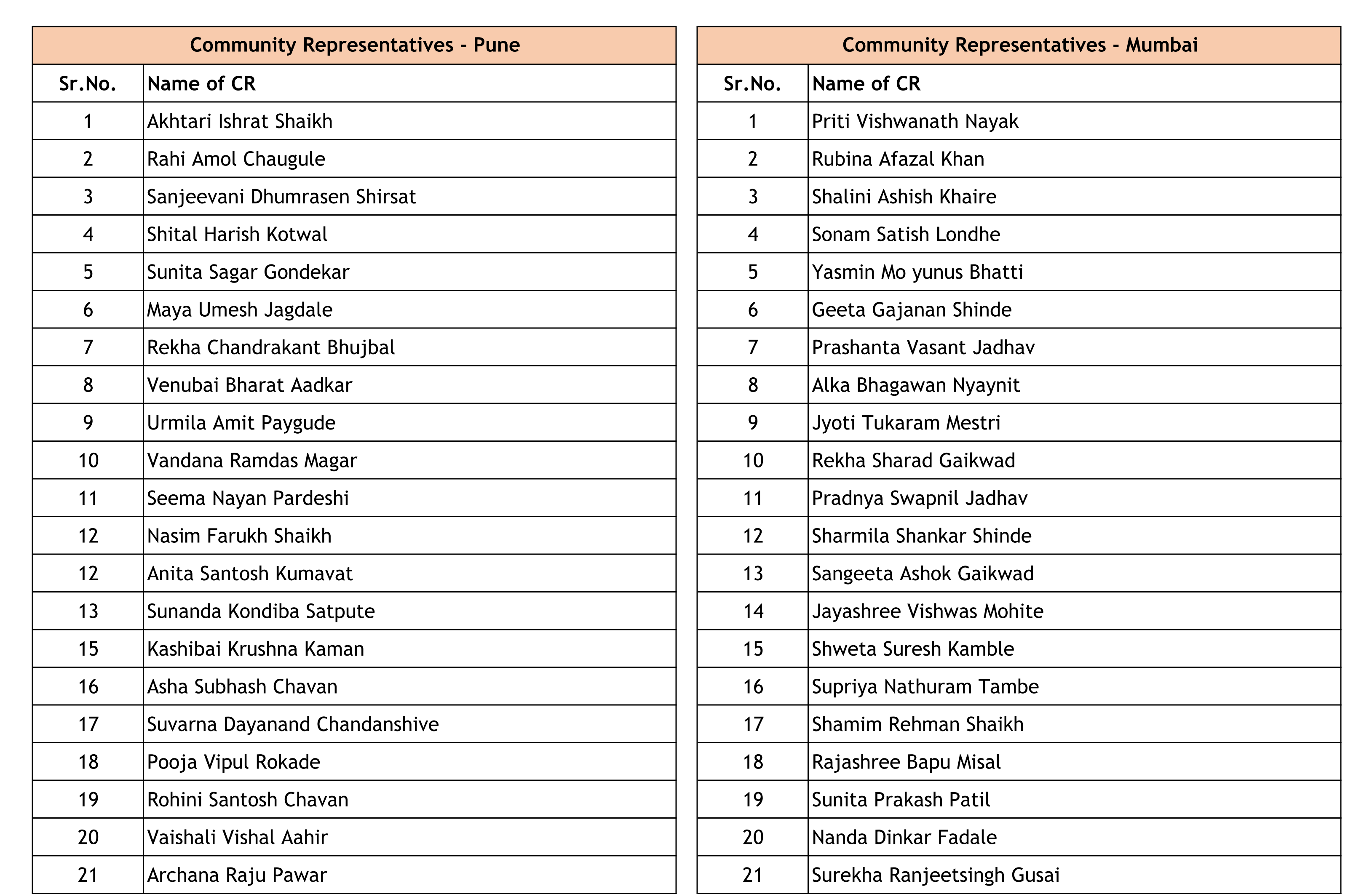 APVS - CR List 1