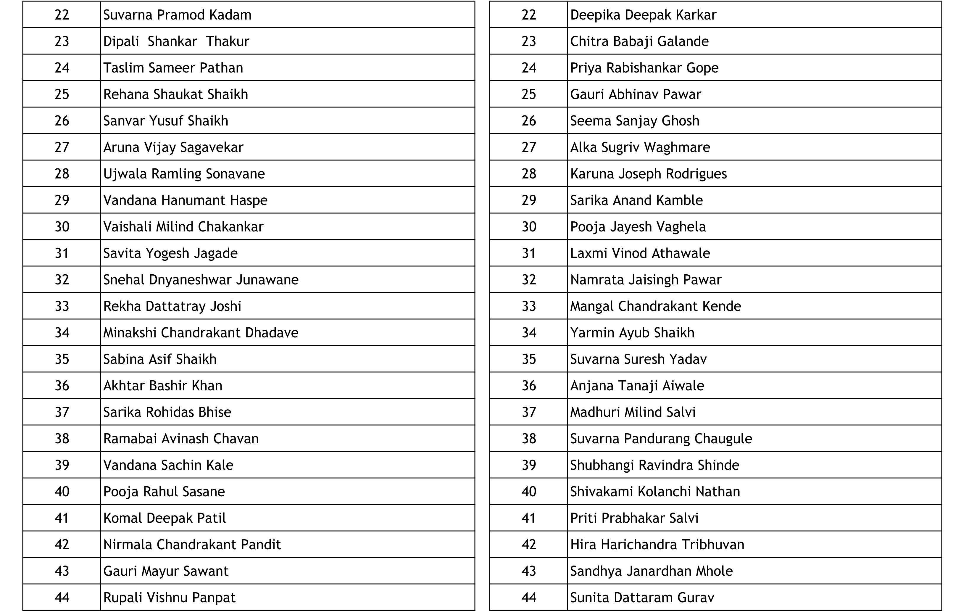 APVS - CR List 2