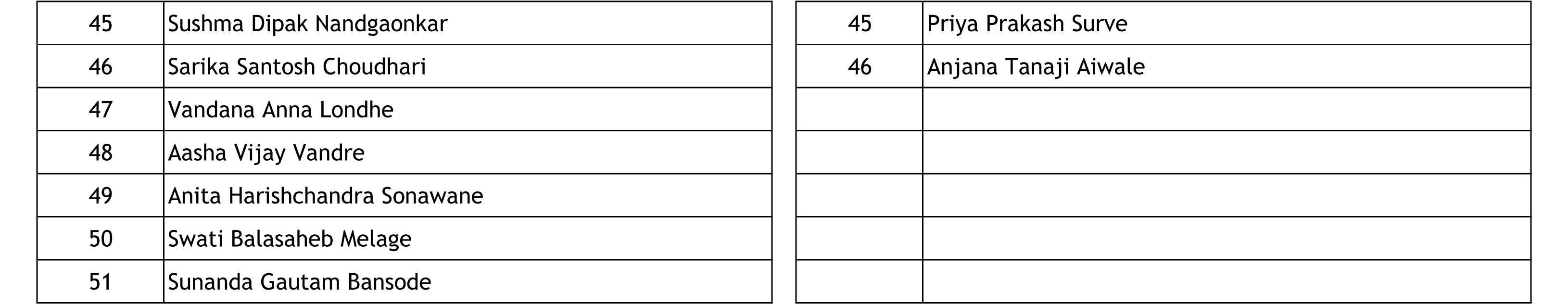 APVS - CR List 3