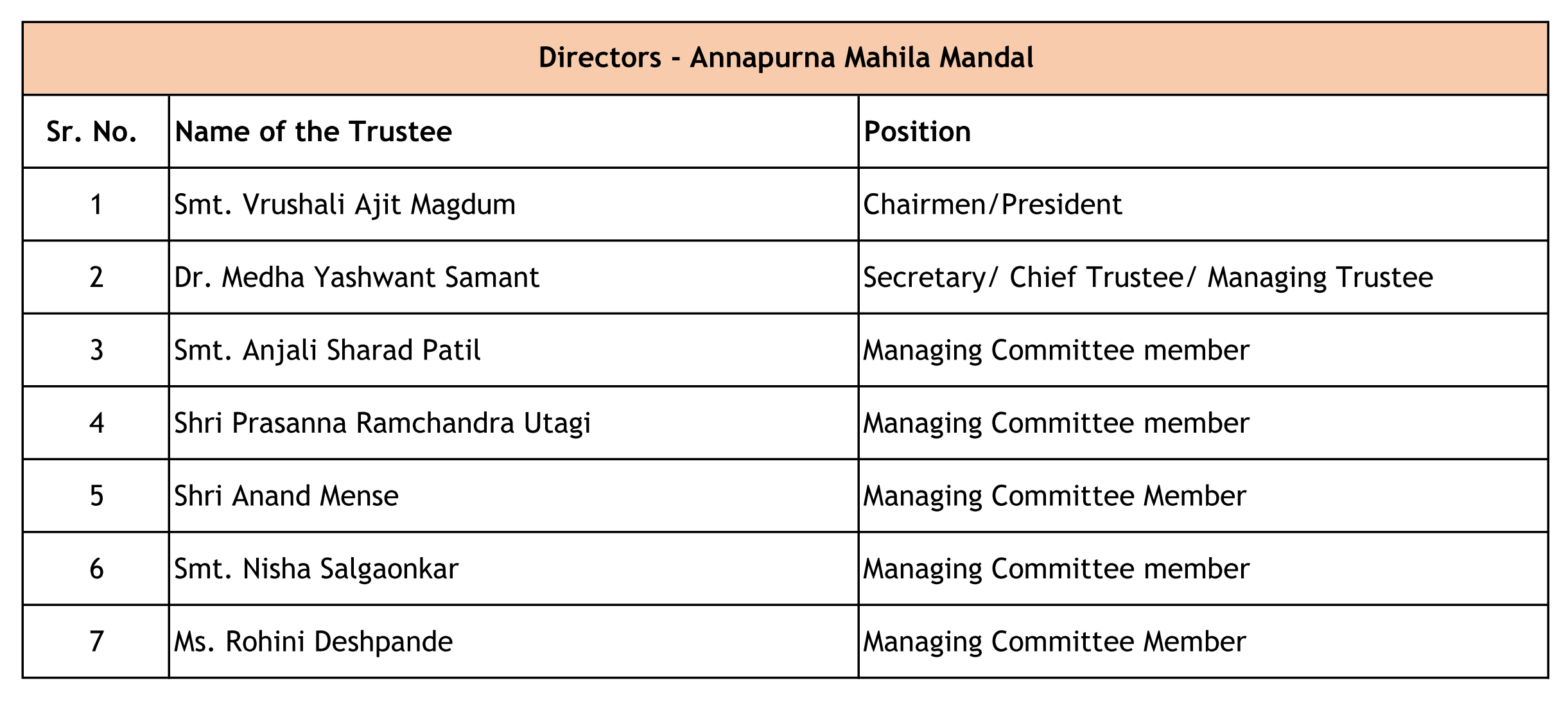 Directors AMM List