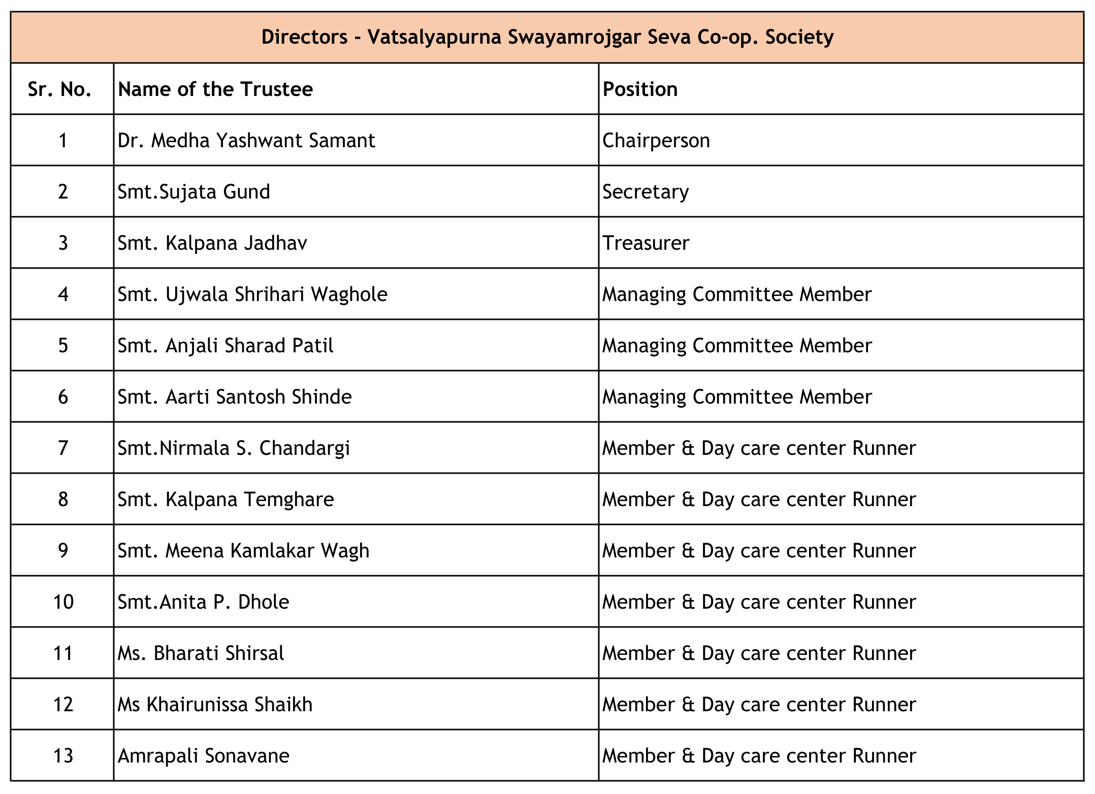 Directors Vatsalyapurna List