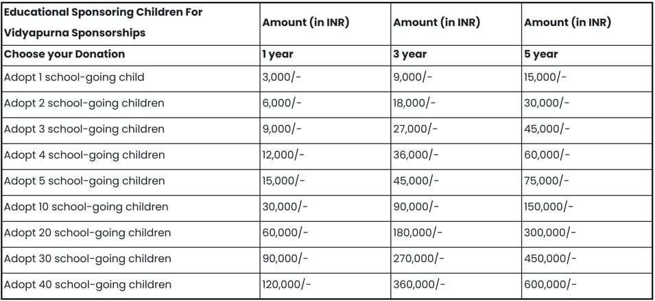 edu_donors_table
